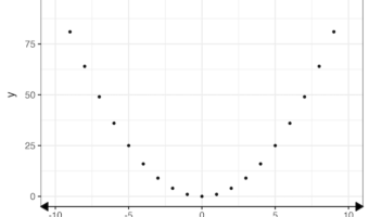 How to add double arrows to x-axis in ggplot2