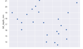 How to add text annotation to scatterplot in Python