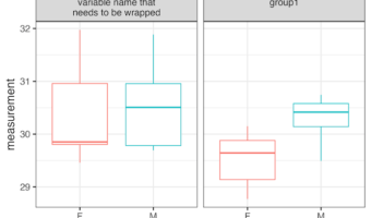 Wrap a long strip label in a facet plot with labeller