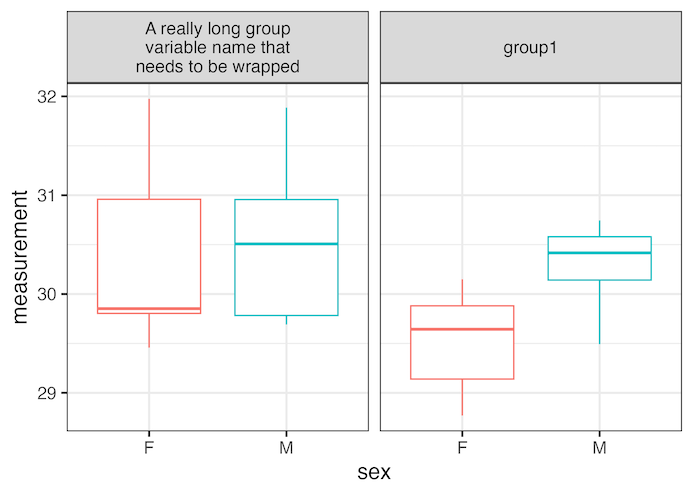 Wrap a long strip label in a facet plot with labeller