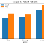 Grouped barplot with Matoplotlib in Python