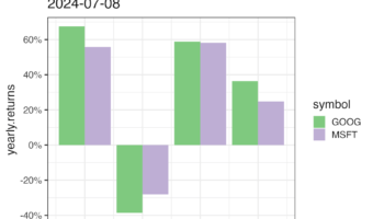 How to format date variable in ggplot2 title