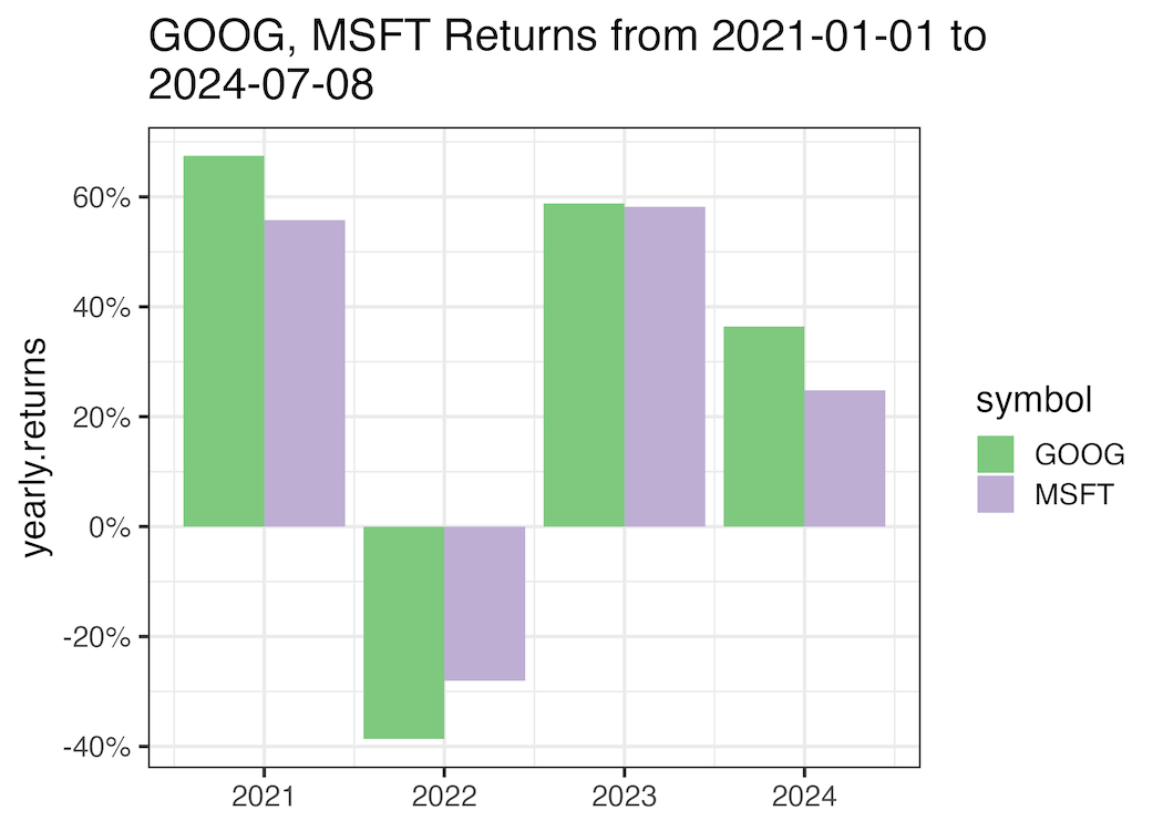 How to format date variable in ggplot2 title