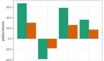 Add matching colors to keywords in ggplot2 title text with ggtext