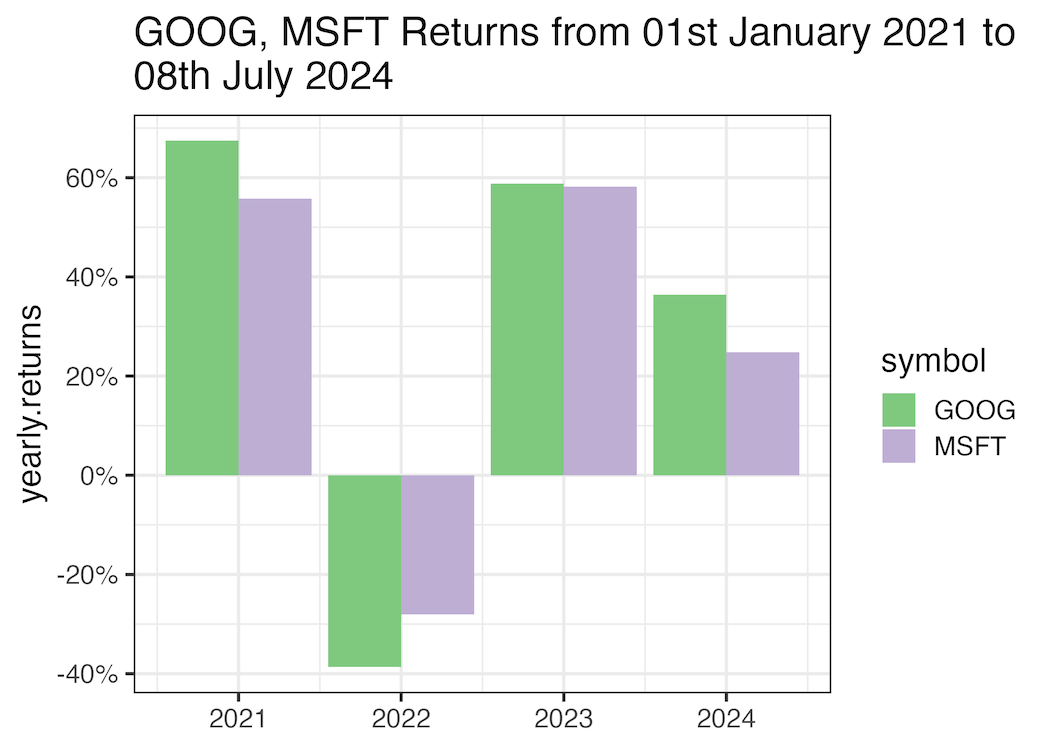 Format date variable in title text in ggplot2