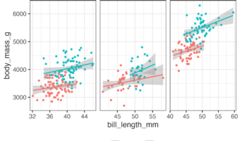 How to specify order of plots in a plot with facet_wrap()