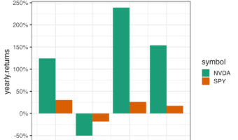 Add colors to select words in title text with ggtext