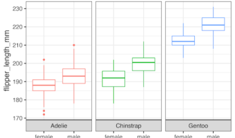 How to move the facet strip label to the bottom in ggplot2