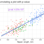Annotate a plot with p-value from linear regression model in ggplot2: Example 2