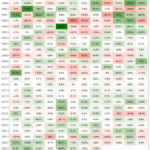Customizing annotation to heatmap with ggplot2