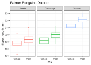 How to Move Facet strip label to the bottom - Data Viz with Python and R