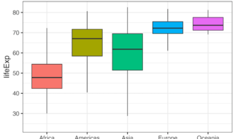 outlier.shape=NA: do not show outlier data in the boxplot with ggplot2