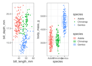 4 Ways To Have Plots Side By Side In Ggplot2 - Data Viz With Python And R