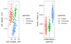 4 Ways to have Plots Side by side in ggplot2 - Data Viz with Python and R