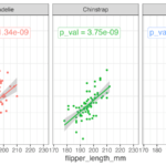 How to Annotate multiple plots in facet_wrap() with p-value : example 2