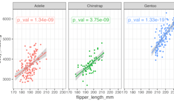 How to Annotate multiple plots in facet_wrap() with p-value : example 2