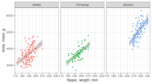Add P-Value to Each Facet in ggplot2 (R Tutorial)