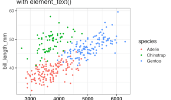 Make X-axis Tick Labels Bold in ggplot2 with element_text()
