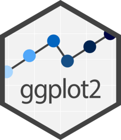 ggplot2 Guide & Cookbook (R): Geoms, Scales, Labels, Themes, Facets