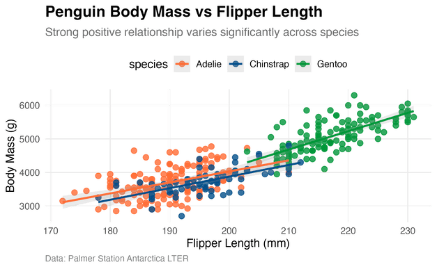 ggplot2 scatterplot made using AI prompt in ChatGPT 5
