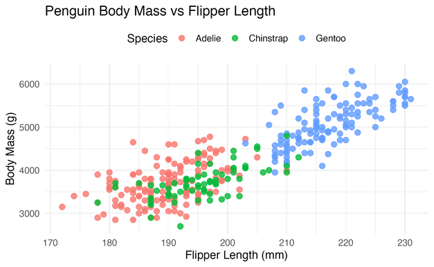 ggplot2 scatterplot: Using a simpler prompt in ChatGPT 5