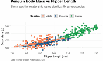 Presentation ready scatterplot made using manual expertise with ggplot2