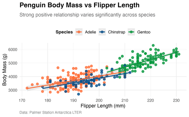 Presentation ready scatterplot made using manual expertise with ggplot2