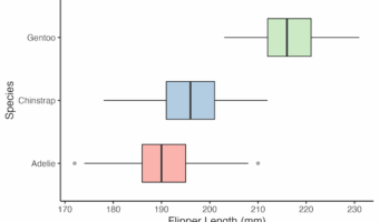 ggplot2 horizontal boxplot made from ChatGPT prompt's code